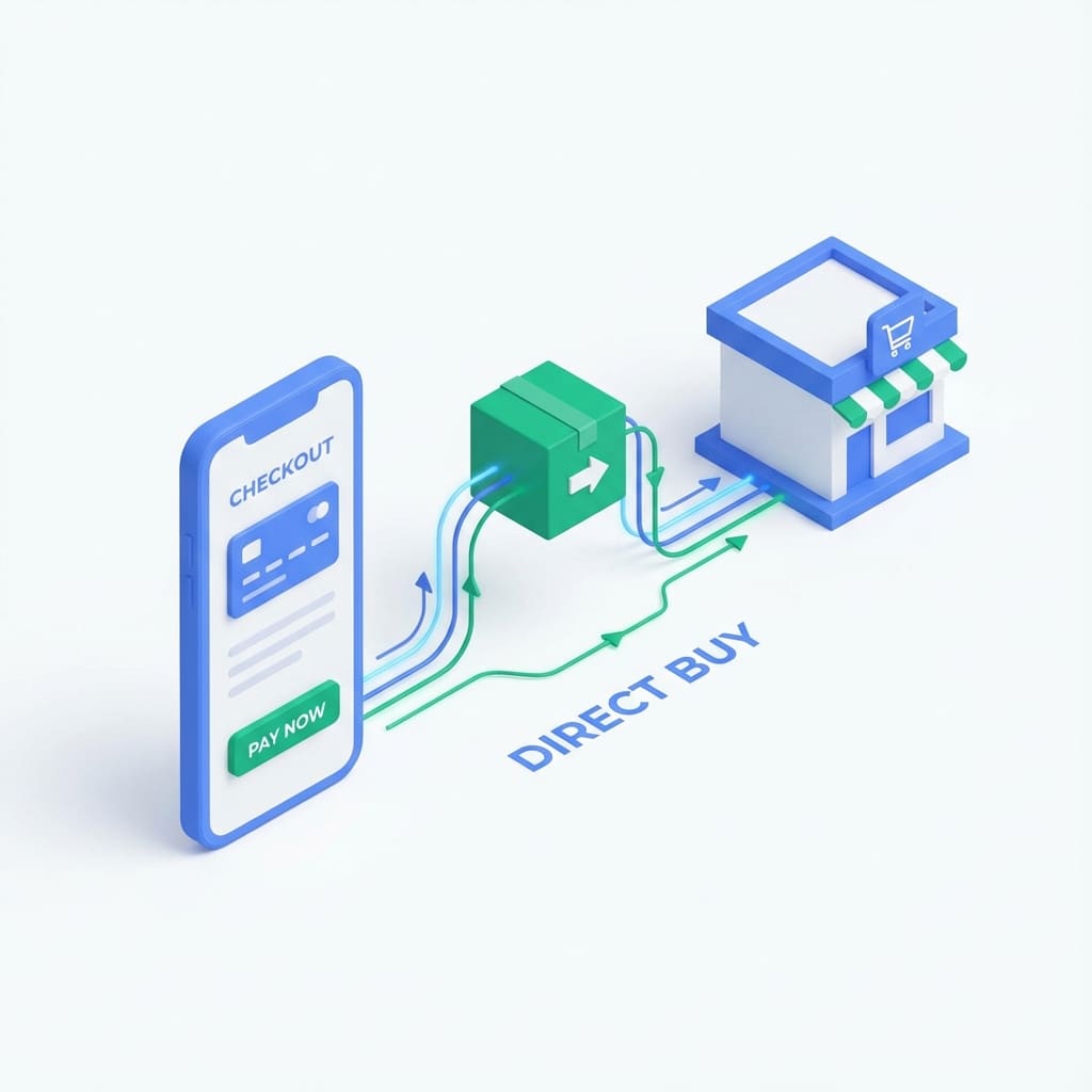 Обработка заказов